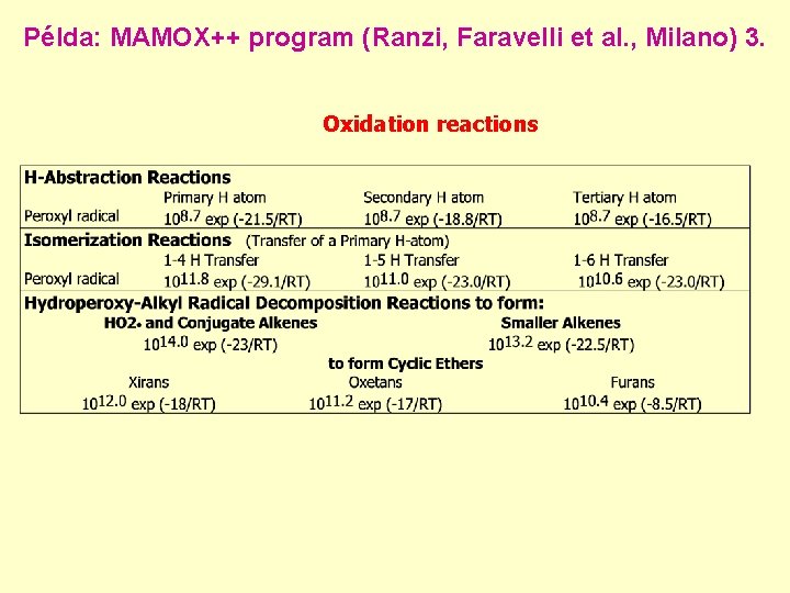 Példa: MAMOX++ program (Ranzi, Faravelli et al. , Milano) 3. Oxidation reactions 