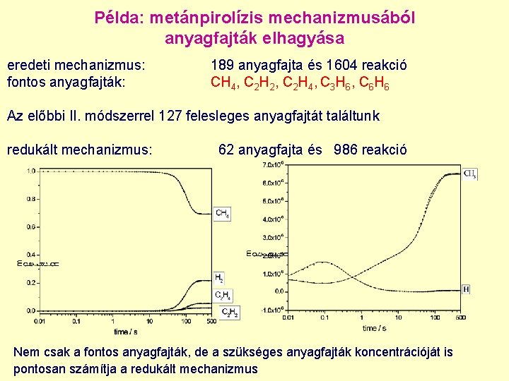 Példa: metánpirolízis mechanizmusából anyagfajták elhagyása eredeti mechanizmus: fontos anyagfajták: 189 anyagfajta és 1604 reakció