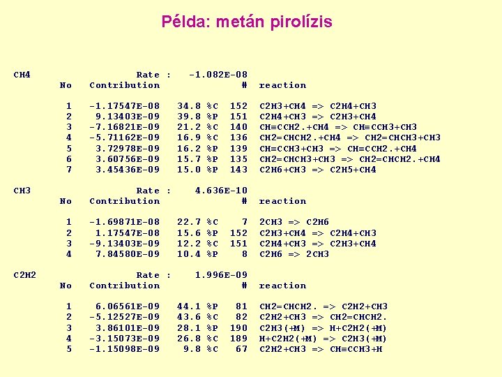 Példa: metán pirolízis CH 4 No 1 2 3 4 5 6 7 CH