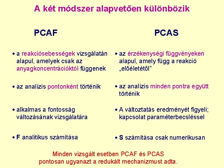 A két módszer alapvetően különbözik PCAF PCAS a reakciósebességek vizsgálatán alapul, amelyek csak az