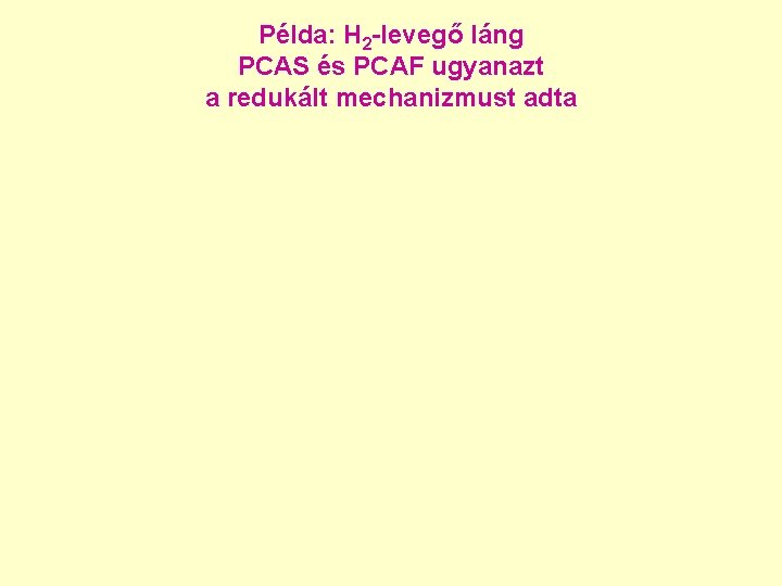 Példa: H 2 -levegő láng PCAS és PCAF ugyanazt a redukált mechanizmust adta 