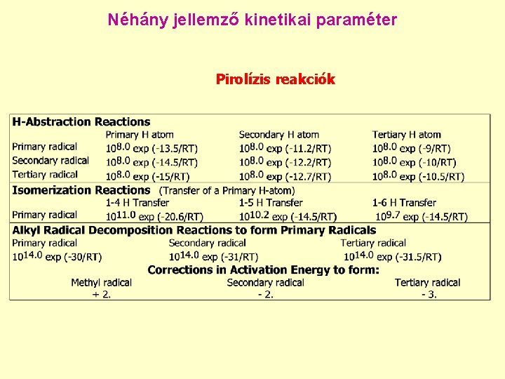 Néhány jellemző kinetikai paraméter Pirolízis reakciók 