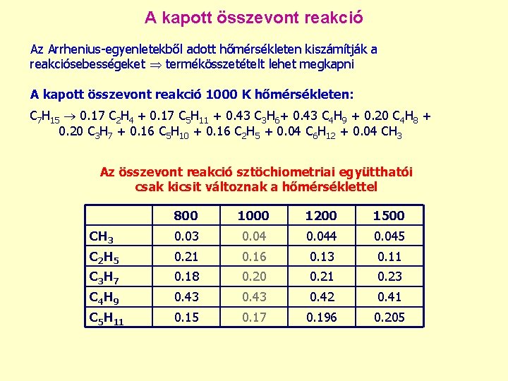 A kapott összevont reakció Az Arrhenius-egyenletekből adott hőmérsékleten kiszámítják a reakciósebességeket termékösszetételt lehet megkapni