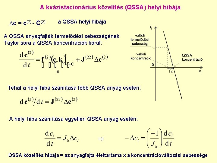 A kvázistacionárius közelítés (QSSA) helyi hibája c = c(2) - C(2) a QSSA helyi