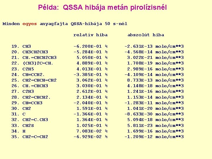 Példa: QSSA hibája metán pirolízisnél Minden egyes anyagfajta QSSA-hibája 50 s-nél relatív hiba 19.