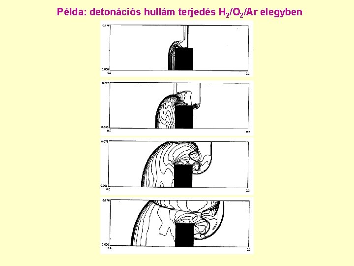 Példa: detonációs hullám terjedés H 2/O 2/Ar elegyben 