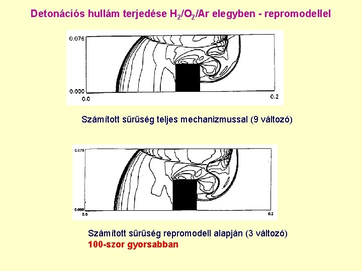 Detonációs hullám terjedése H 2/O 2/Ar elegyben - repromodellel Számított sűrűség teljes mechanizmussal (9