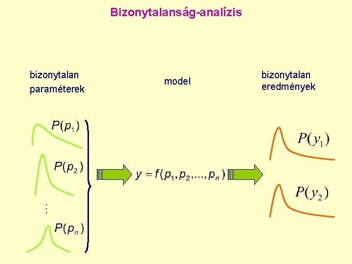 Bizonytalanság-analízis bizonytalan paraméterek model bizonytalan eredmények … 