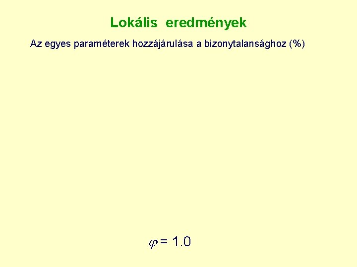 Lokális eredmények Az egyes paraméterek hozzájárulása a bizonytalansághoz (%) = 1. 0 