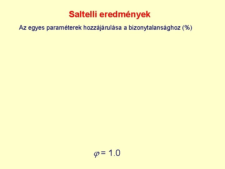 Saltelli eredmények Az egyes paraméterek hozzájárulása a bizonytalansághoz (%) = 1. 0 