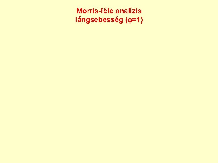 Morris-féle analízis lángsebesség ( =1) 