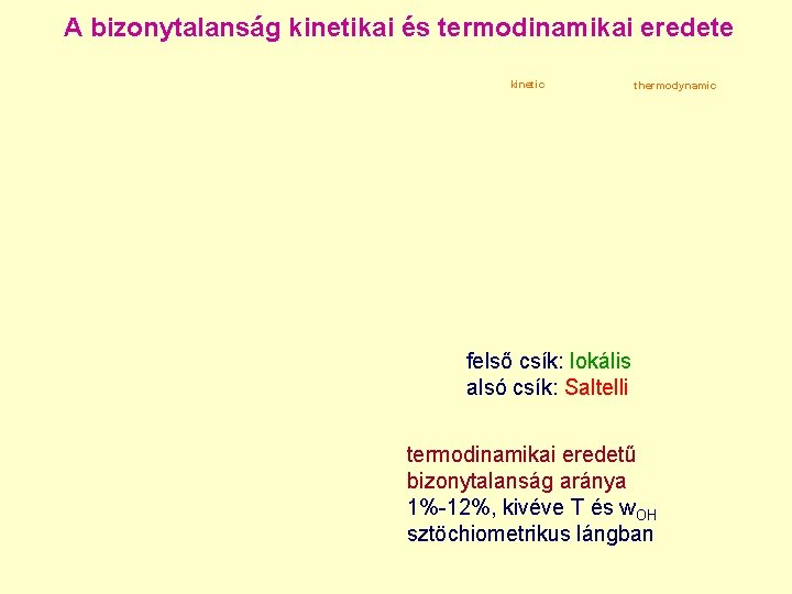 A bizonytalanság kinetikai és termodinamikai eredete kinetic thermodynamic felső csík: lokális alsó csík: Saltelli