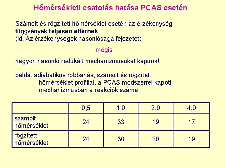 Hőmérsékleti csatolás hatása PCAS esetén Számolt és rögzített hőmérséklet esetén az érzékenység függvények teljesen