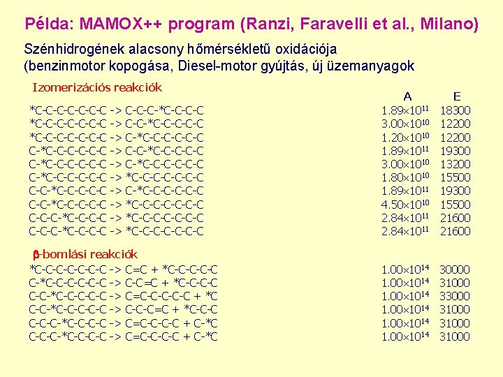 Példa: MAMOX++ program (Ranzi, Faravelli et al. , Milano) Szénhidrogének alacsony hőmérsékletű oxidációja (benzinmotor