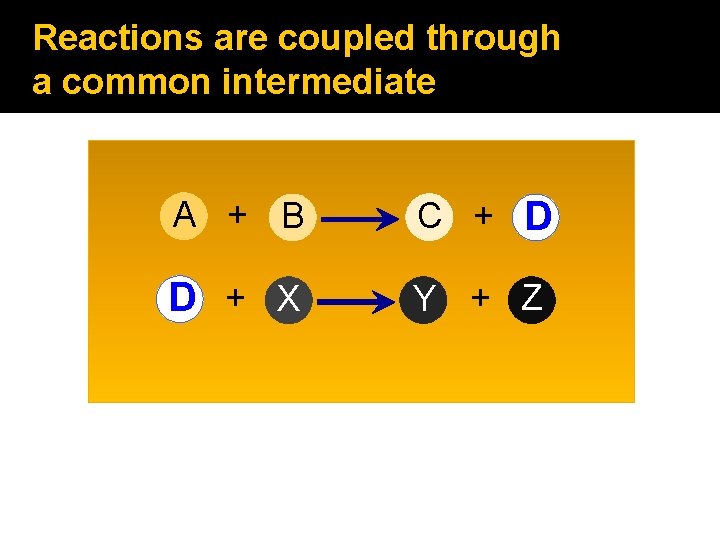 Reactions are coupled through a common intermediate A + B C + D D