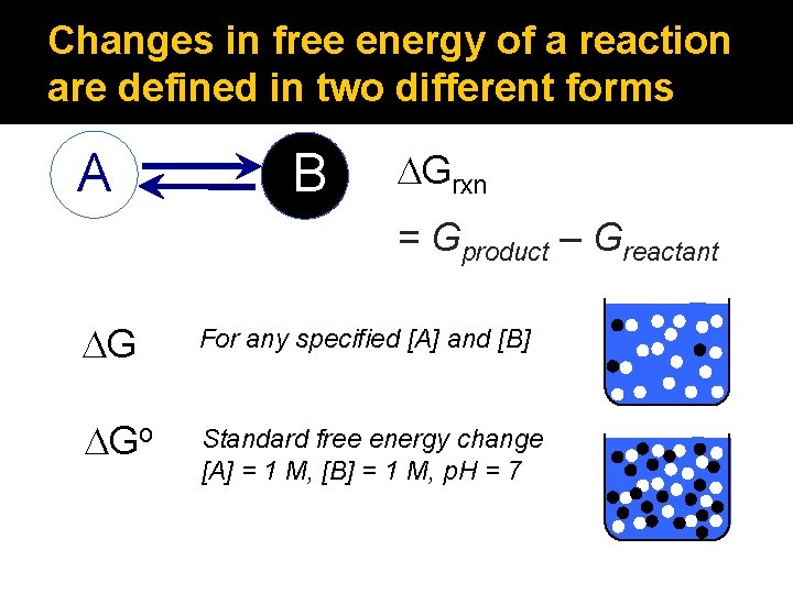 Changes in free energy of a reaction are defined in two different forms A