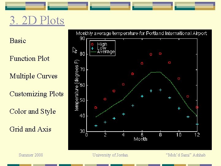 3. 2 D Plots Basic Function Plot Multiple Curves Customizing Plots Color and Style 3. 2 D Plots Basic Function Plot Multiple Curves Customizing Plots Color and Style
