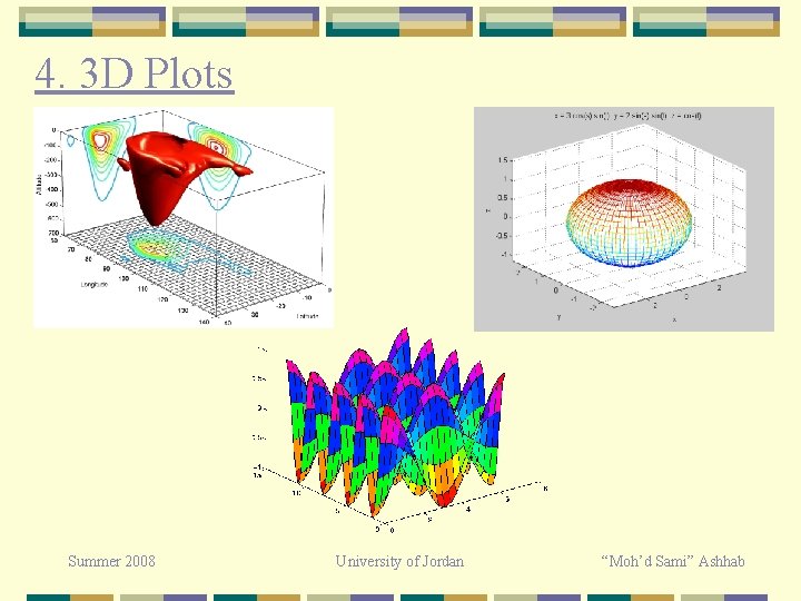 4. 3 D Plots Summer 2008 University of Jordan “Moh’d Sami” Ashhab 4. 3 D Plots Summer 2008 University of Jordan “Moh’d Sami” Ashhab