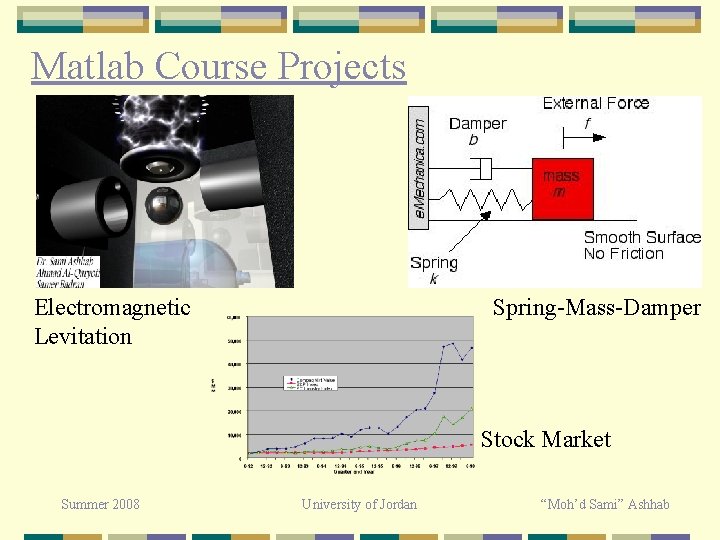 Matlab Course Projects Electromagnetic Levitation Spring-Mass-Damper Stock Market Summer 2008 University of Jordan “Moh’d Matlab Course Projects Electromagnetic Levitation Spring-Mass-Damper Stock Market Summer 2008 University of Jordan “Moh’d