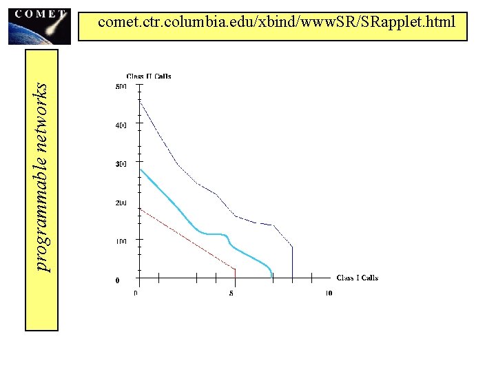 programmable networks comet. ctr. columbia. edu/xbind/www. SR/SRapplet. html 