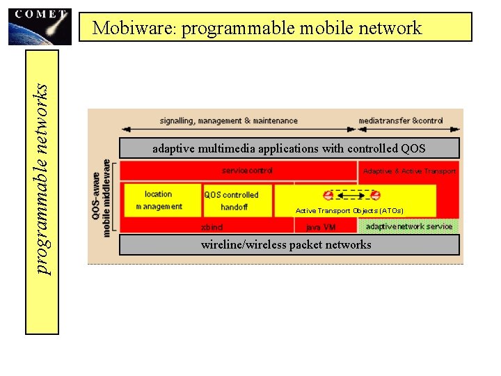 programmable networks Mobiware: programmable mobile network adaptive multimedia applications with controlled QOS Adaptive &