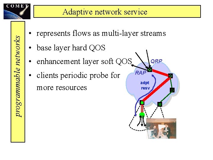 programmable networks Adaptive network service • represents flows as multi-layer streams • base layer