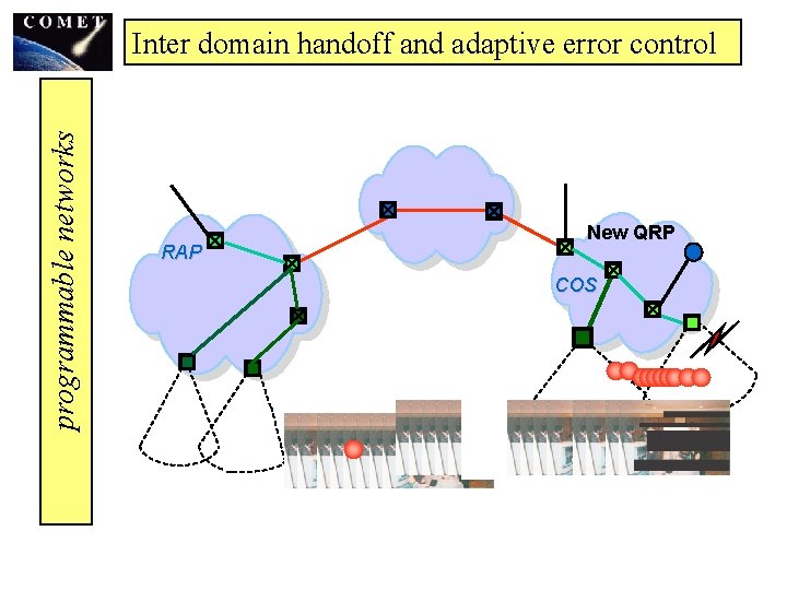 programmable networks Inter domain handoff and adaptive error control RAP New QRP COS 