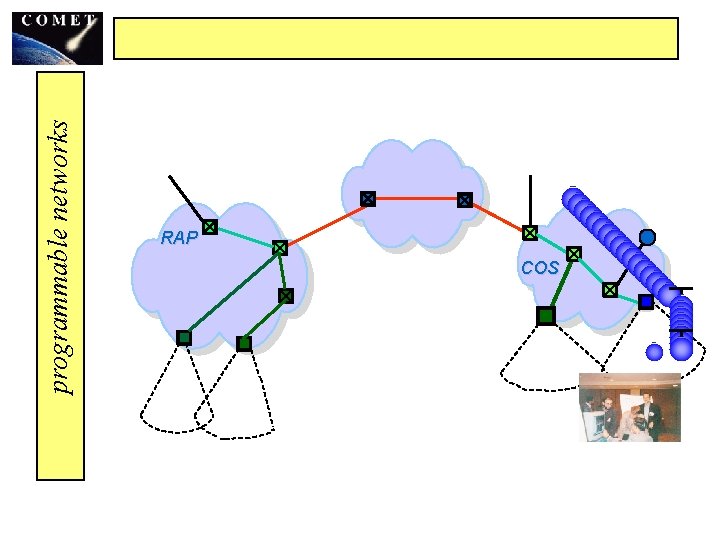 programmable networks RAP COS 