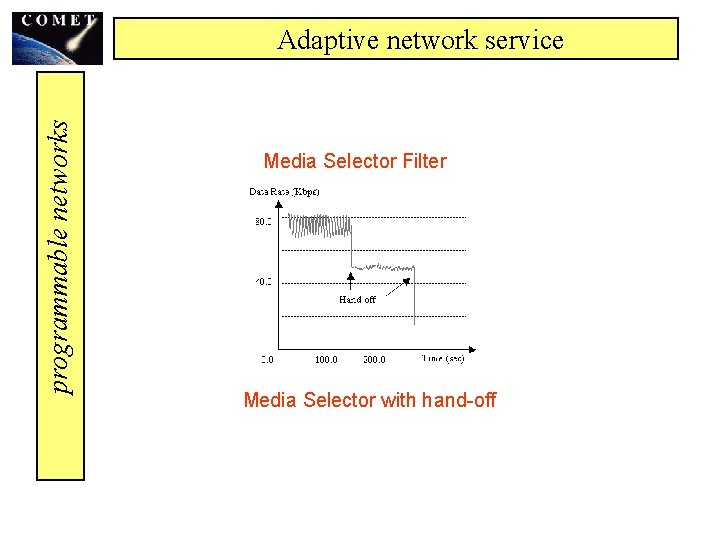 programmable networks Adaptive network service Media Selector Filter Media Selector with hand-off 