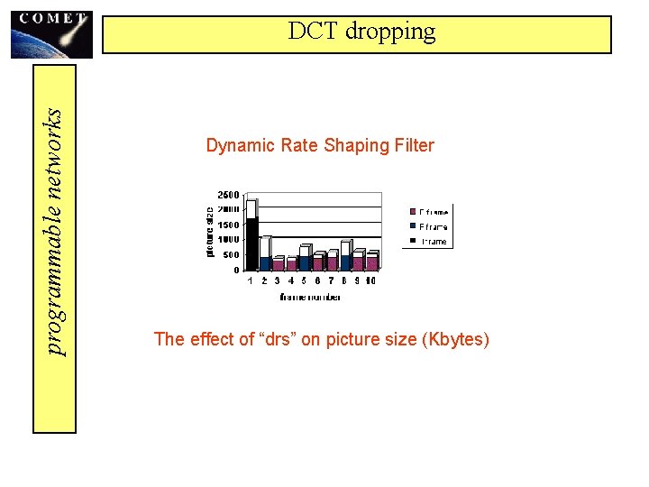 programmable networks DCT dropping Dynamic Rate Shaping Filter The effect of “drs” on picture