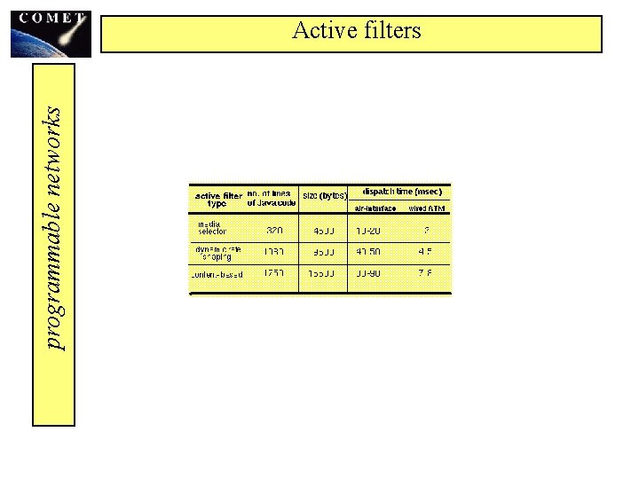 programmable networks Active filters 