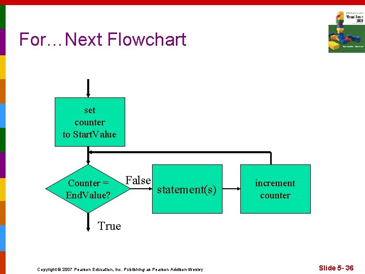 For…Next Flowchart set counter to Start. Value Counter = End. Value? False statement(s) increment