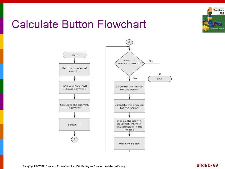 Calculate Button Flowchart Copyright © 2007 Pearson Education, Inc. Publishing as Pearson Addison-Wesley Slide