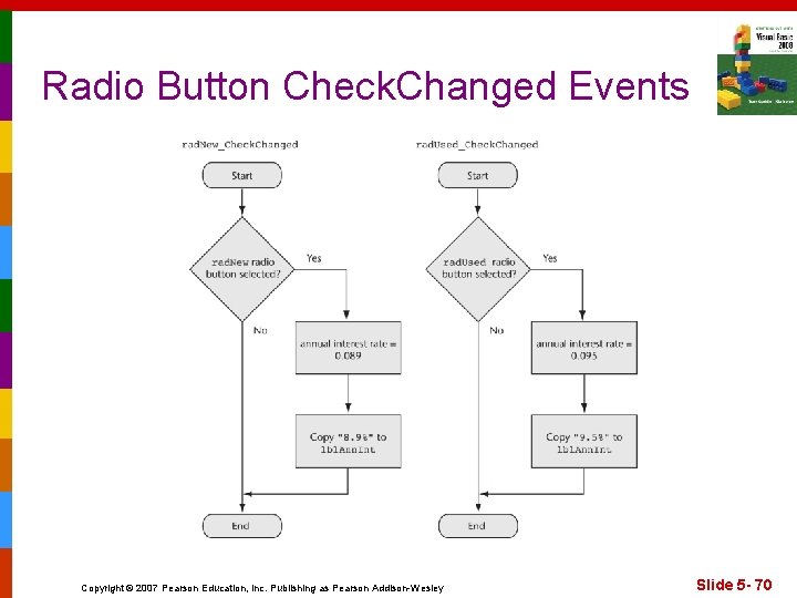 Radio Button Check. Changed Events Copyright © 2007 Pearson Education, Inc. Publishing as Pearson