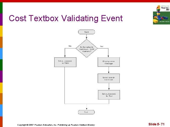 Cost Textbox Validating Event Copyright © 2007 Pearson Education, Inc. Publishing as Pearson Addison-Wesley