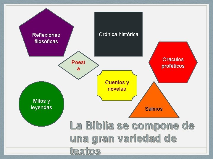 Crónica histórica Reflexiones filosóficas Oráculos proféticos Poesí a Cuentos y novelas Mitos y leyendas