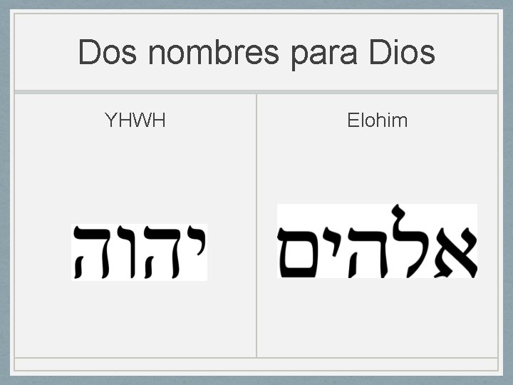 Dos nombres para Dios YHWH Elohim 