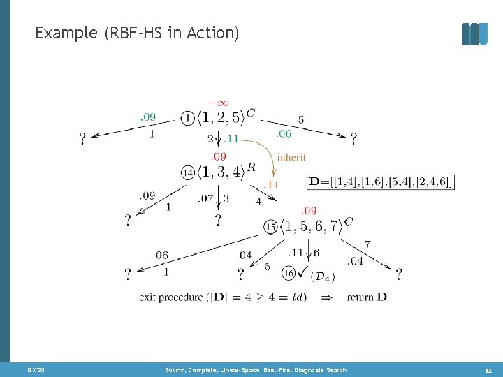 Example (RBF-HS in Action) DX‘ 20 Sound, Complete, Linear-Space, Best-First Diagnosis Search 12 