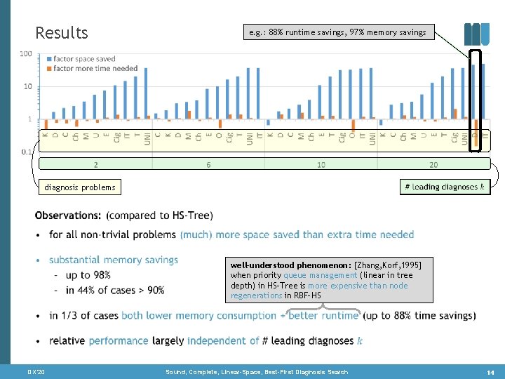 Results • e. g. : 88% runtime savings, 97% memory savings diagnosis problems well-understood