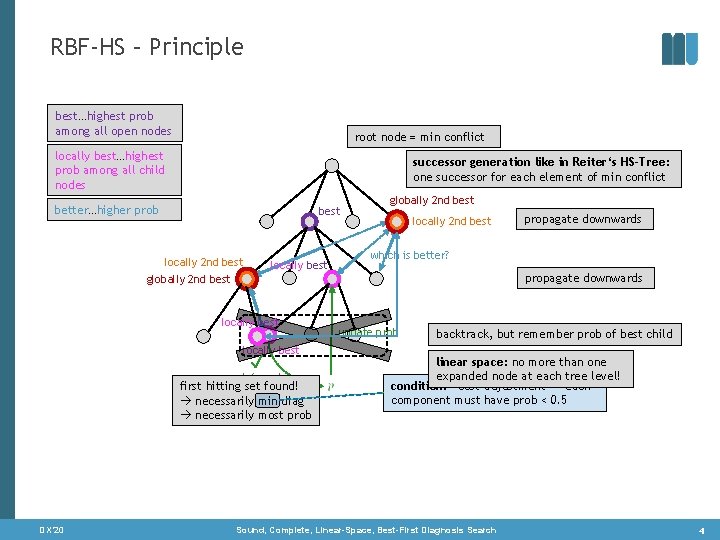 RBF-HS – Principle best…highest prob among all open nodes root node = min conflict