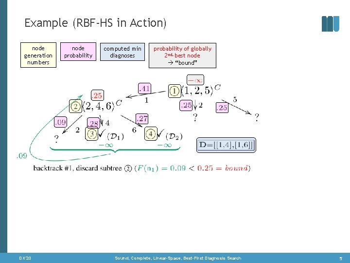 Example (RBF-HS in Action) node generation numbers DX‘ 20 node probability computed min diagnoses