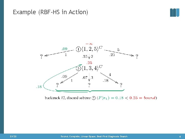 Example (RBF-HS in Action) DX‘ 20 Sound, Complete, Linear-Space, Best-First Diagnosis Search 6 