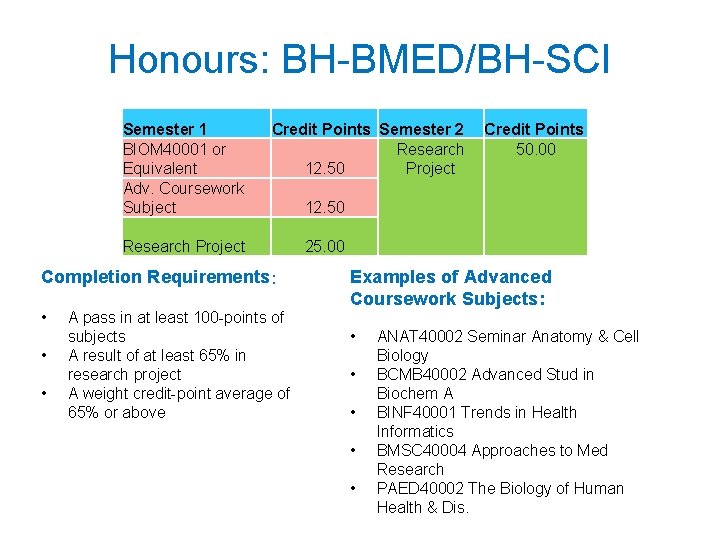Honours: BH-BMED/BH-SCI Semester 1 BIOM 40001 or Equivalent Adv. Coursework Subject Credit Points Semester