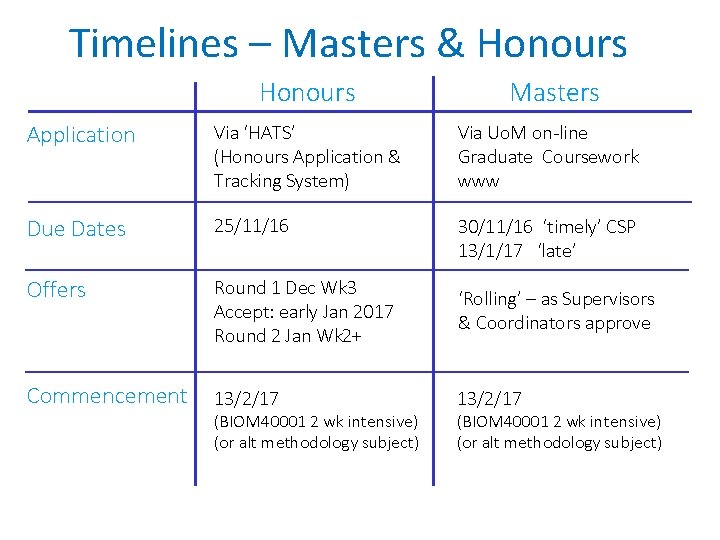 Timelines – Masters & Honours Masters Application Via ‘HATS’ (Honours Application & Tracking System)