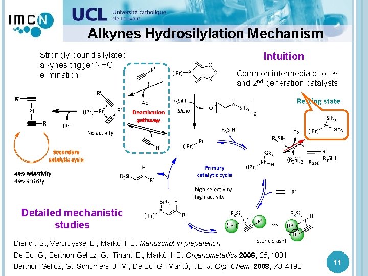 Alkynes Hydrosilylation Mechanism Strongly bound silylated alkynes trigger NHC elimination! Intuition Common intermediate to