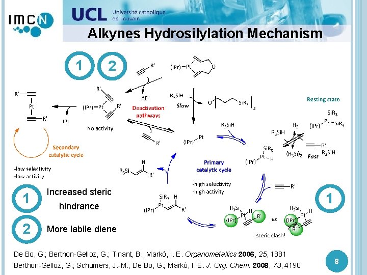 Alkynes Hydrosilylation Mechanism 1 2 1 Increased steric 2 More labile diene hindrance De