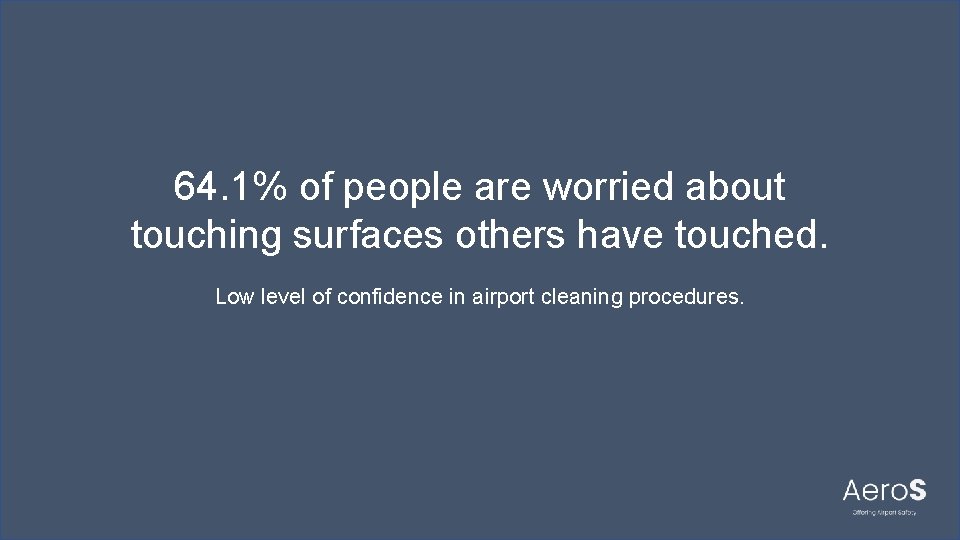 64. 1% of people are worried about touching surfaces others have touched. Low level