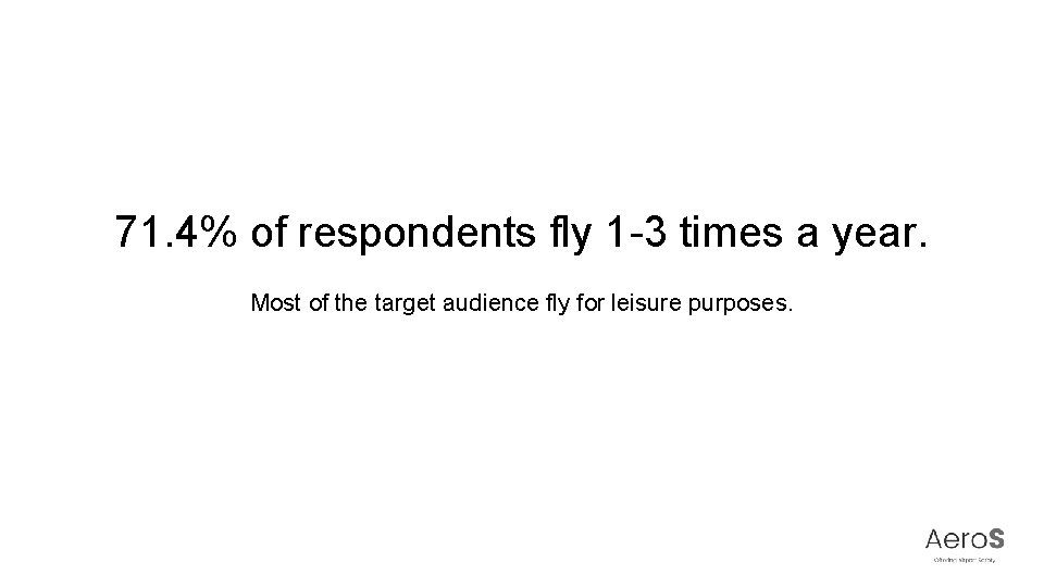 71. 4% of respondents fly 1 -3 times a year. Most of the target