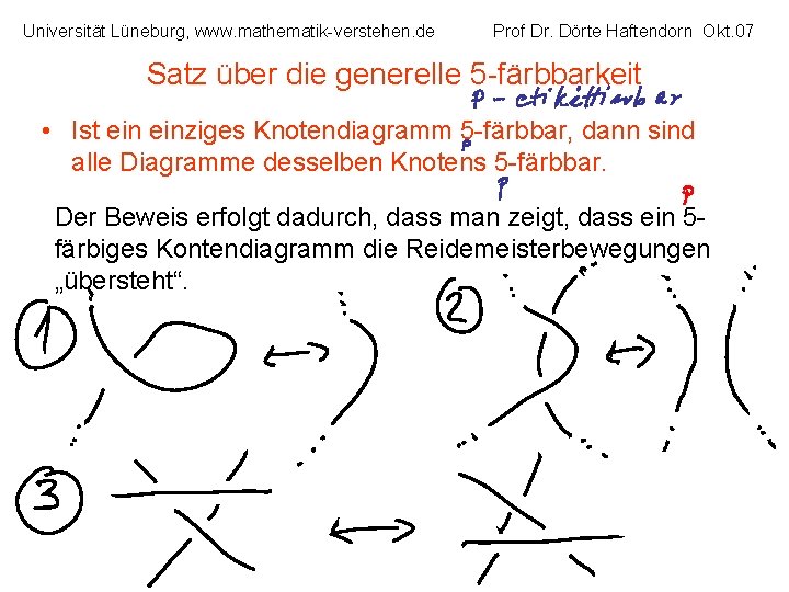 Universität Lüneburg, www. mathematik-verstehen. de Prof Dr. Dörte Haftendorn Okt. 07 Satz über die