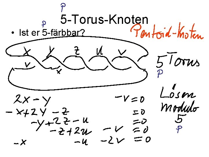 5 -Torus-Knoten • Ist er 5 -färbbar? 